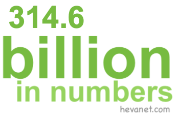 314.6 billion in numbers 314.6 billion in numbers