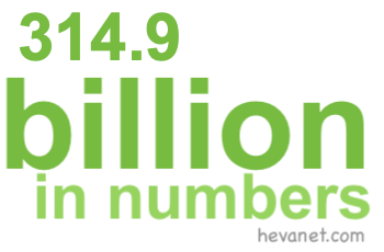 314.9 billion in numbers 314.9 billion in numbers