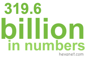 319.6 billion in numbers 319.6 billion in numbers
