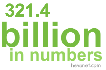 321.4 billion in numbers