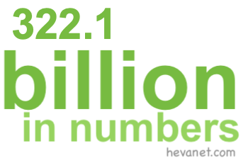 322.1 billion in numbers