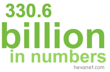 330.6 billion in numbers 330.6 billion in numbers