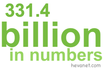 331.4 billion in numbers