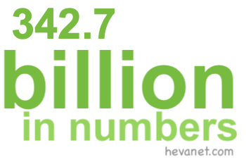 342.7 billion in numbers 342.7 billion in numbers
