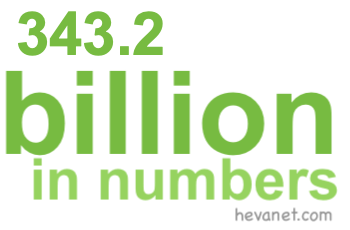 343.2 billion in numbers 343.2 billion in numbers