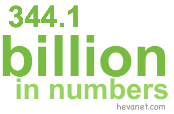 344.1 billion in numbers 344.1 billion in numbers