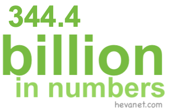 344.4 billion in numbers 344.4 billion in numbers