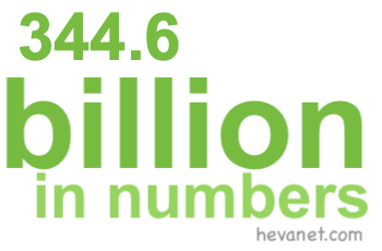 344.6 billion in numbers 344.6 billion in numbers
