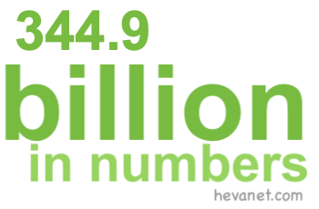 344.9 billion in numbers