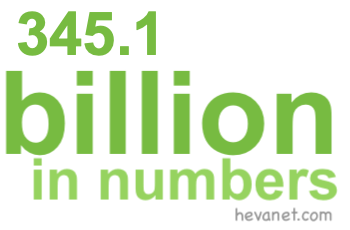 345.1 billion in numbers