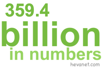 359.4 billion in numbers