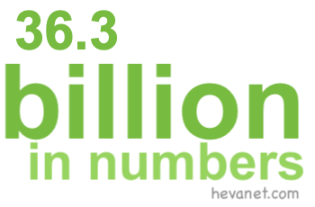 36.3 billion in numbers