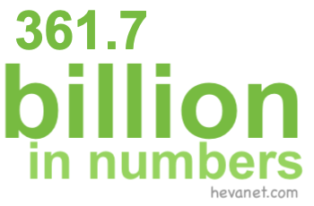 361.7 billion in numbers 361.7 billion in numbers