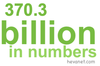 370.3 billion in numbers