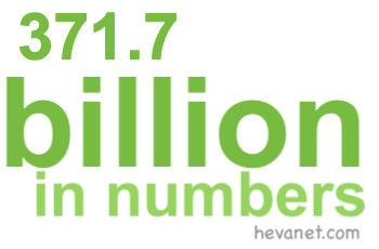 371.7 billion in numbers