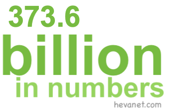 373.6 billion in numbers 373.6 billion in numbers