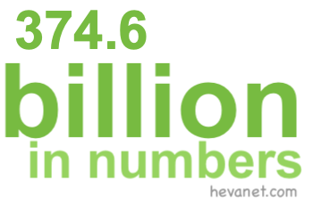 374.6 billion in numbers 374.6 billion in numbers