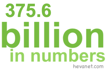 375.6 billion in numbers 375.6 billion in numbers