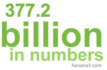 377.2 billion in numbers 377.2 billion in numbers