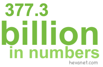 377.3 billion in numbers