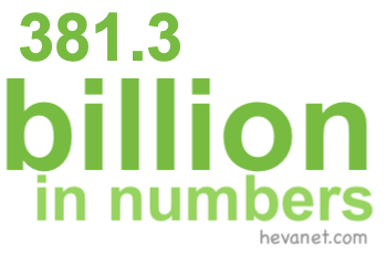 381.3 billion in numbers