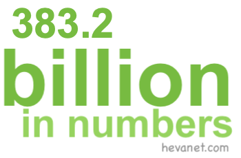 383.2 billion in numbers 383.2 billion in numbers