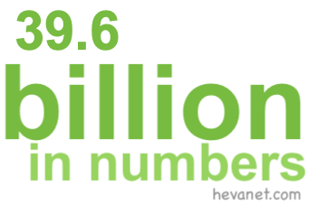 39.6 billion in numbers