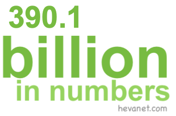 390.1 billion in numbers 390.1 billion in numbers