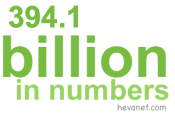394.1 billion in numbers