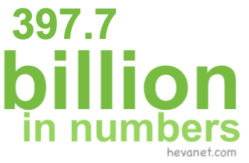 397.7 billion in numbers 397.7 billion in numbers