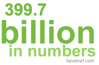399.7 billion in numbers