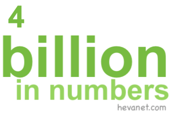 4 billion in numbers