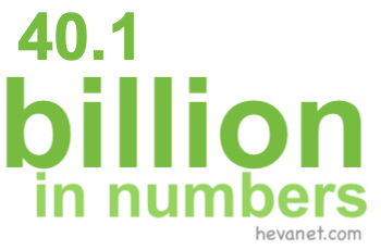 40.1 billion in numbers