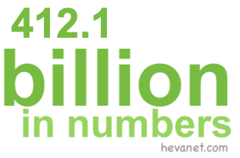 412.1 billion in numbers 412.1 billion in numbers