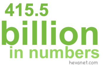 415.5 billion in numbers