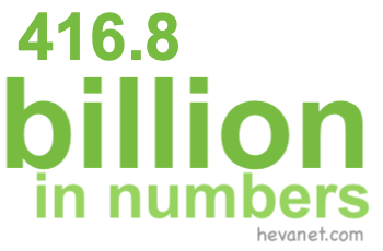 416.8 billion in numbers 416.8 billion in numbers