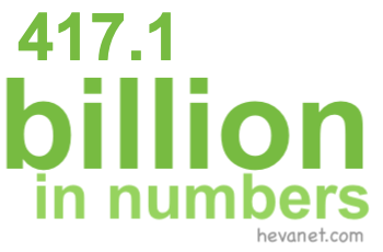417.1 billion in numbers 417.1 billion in numbers