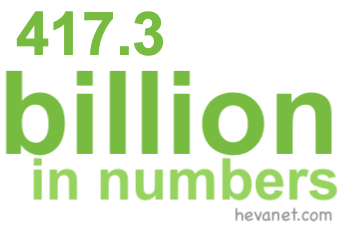 417.3 billion in numbers 417.3 billion in numbers