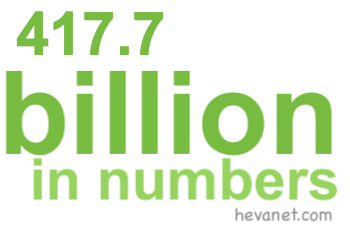 417.7 billion in numbers 417.7 billion in numbers