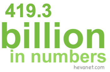 419.3 billion in numbers 419.3 billion in numbers