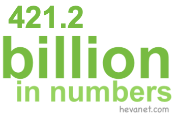 421.2 billion in numbers