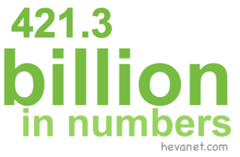 421.3 billion in numbers