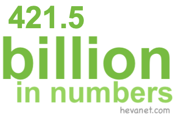 421.5 billion in numbers 421.5 billion in numbers