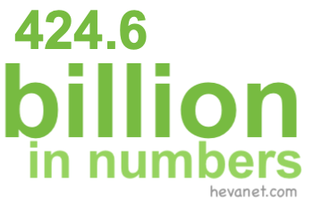 424.6 billion in numbers 424.6 billion in numbers