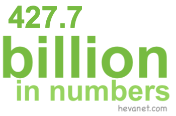427.7 billion in numbers