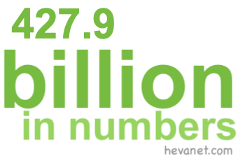 427.9 billion in numbers 427.9 billion in numbers