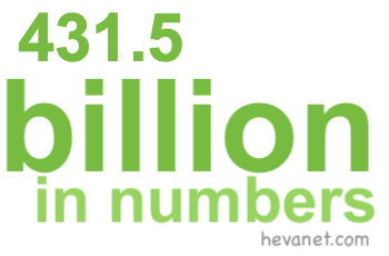 431.5 billion in numbers 431.5 billion in numbers