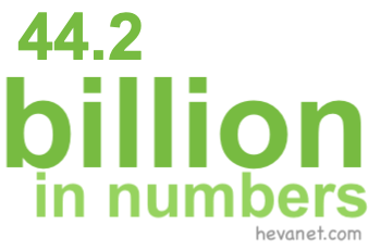44.2 billion in numbers 44.2 billion in numbers