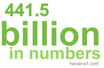 441.5 billion in numbers 441.5 billion in numbers
