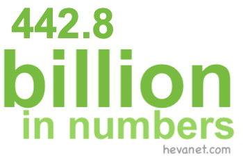 442.8 billion in numbers 442.8 billion in numbers